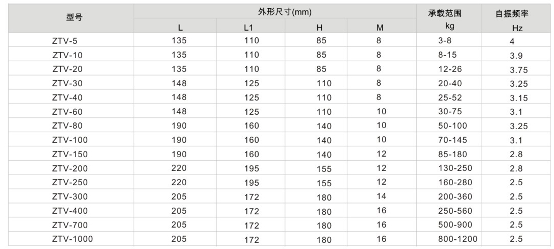 V型吊式小黄片软件免费下载器参数表1